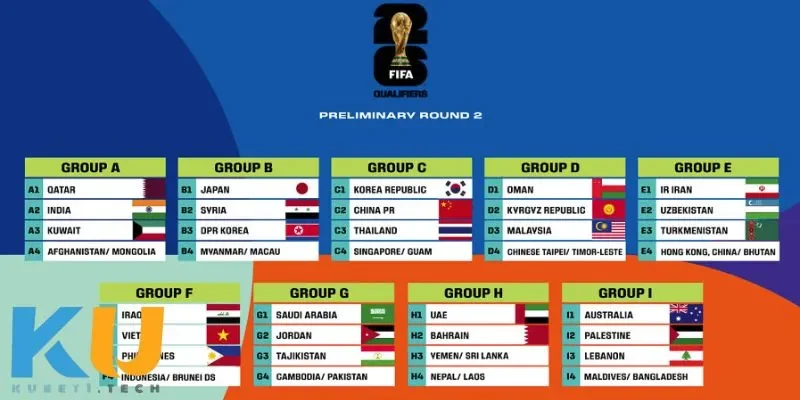 Các yếu tố quyết định thành công trong bảng đấu world cup