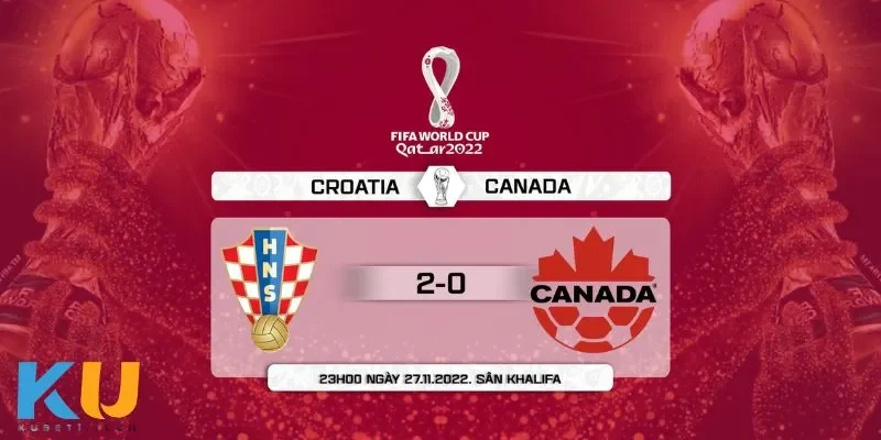 Đội hình và lực lượng của Canada trong trận đấu với Croatia