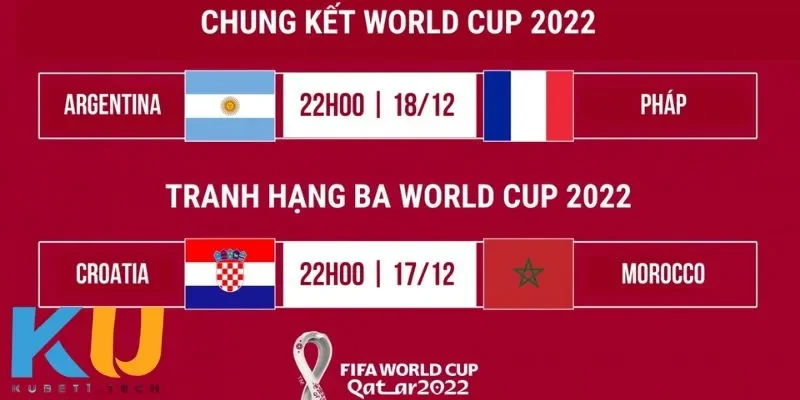 World Cup Lịch Thi Đấu - Những Khoảnh Khắc Hồi Hộp Lịch thi đấu và sự phát triển của mỗi đội tuyển